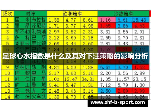 足球心水指数是什么及其对下注策略的影响分析