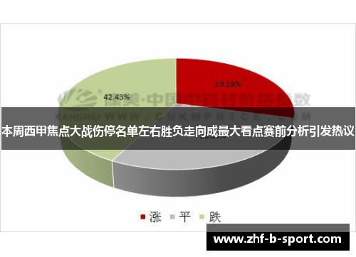 本周西甲焦点大战伤停名单左右胜负走向成最大看点赛前分析引发热议